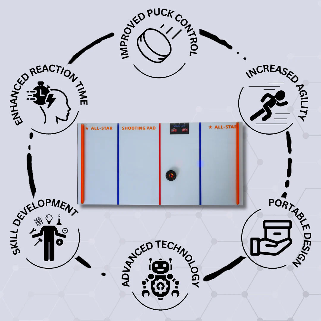 Plaque De Tir Digital Hockey Mini – Entraînement Interactif Pour Le Contrôle Du Puck Et Le Timing
